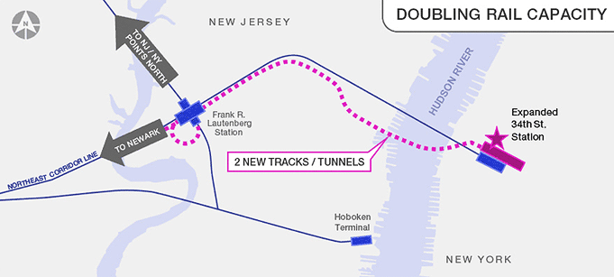The plan for the ARC Tunnel